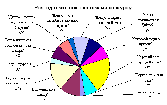 Картинки на тему бережіть природу дитячі малюнки Картинки на тему бережіть природу дитячі малюнки